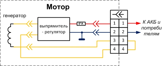 Ветерок 8М (эксплуатация)