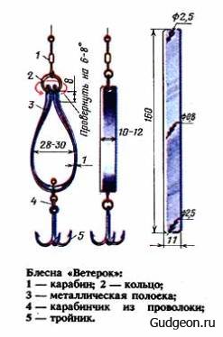 Поплавочная удочка