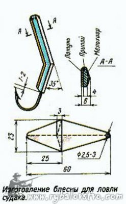 Резинка на судака — как сделать снасть самостоятельно