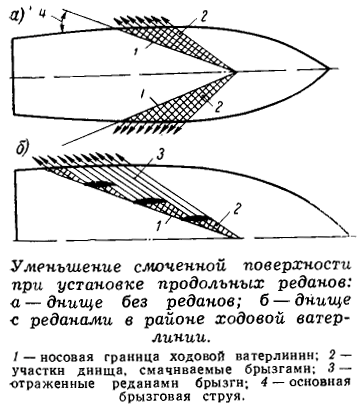 Продольные реданы для любых дюралевых лодок купить